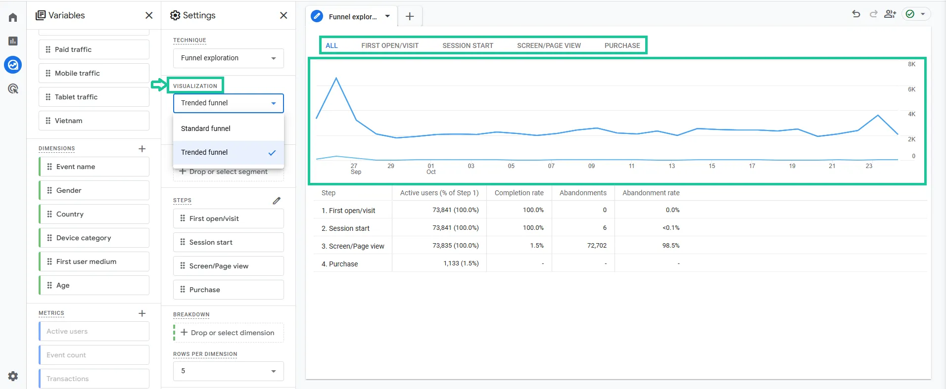 Hướng dẫn tạo báo cáo phễu trong GA4 Hướng dẫn tạo báo cáo phễu trong GA4