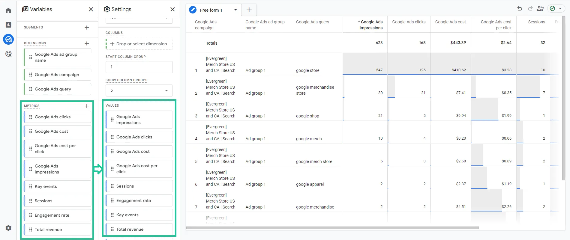 Cách tạo báo cáo theo dõi hiệu suất quảng cáo Google Ads trên GA4 - Báo cáo tùy chỉnh