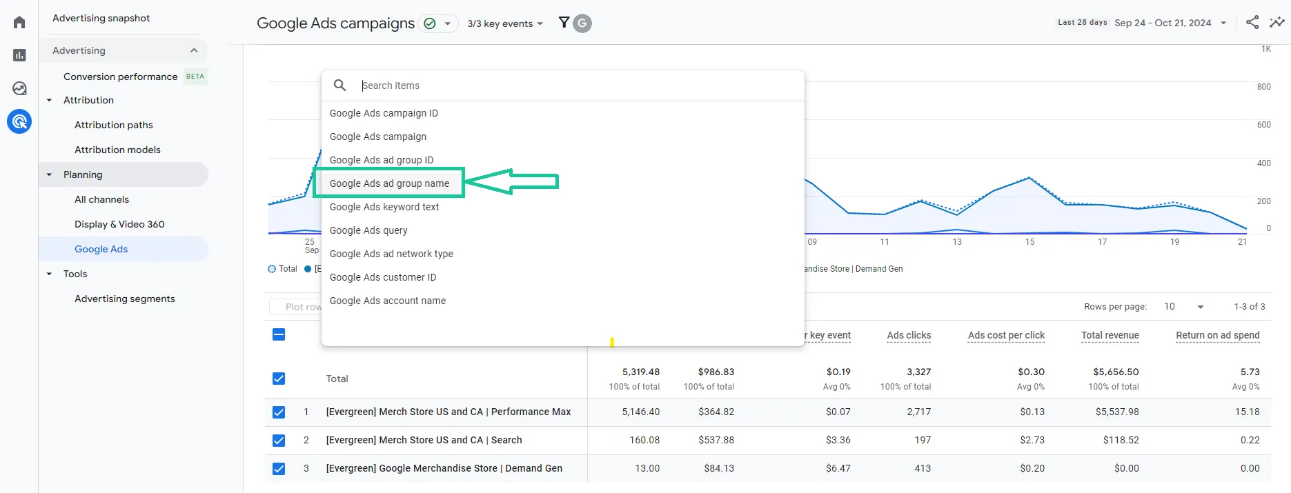 Cách tạo báo cáo theo dõi hiệu suất quảng cáo Google Ads trên GA4 - Báo cáo tiêu chuẩn
