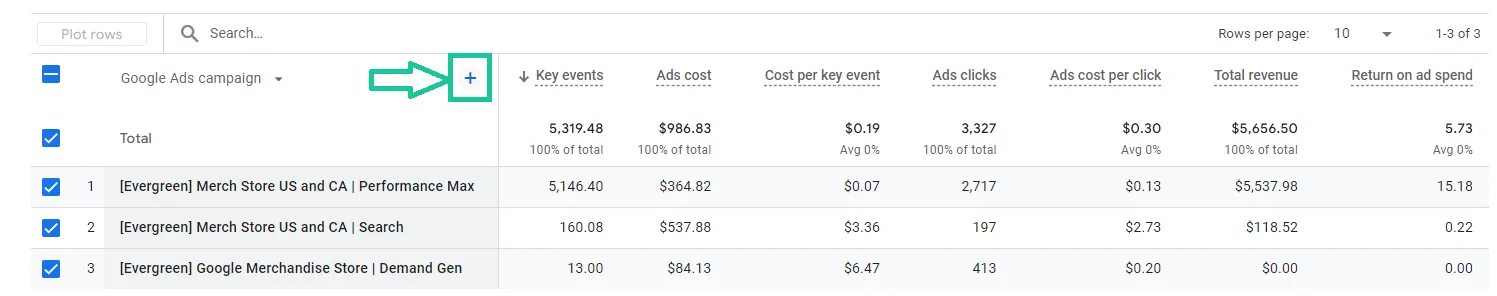 Cách tạo báo cáo theo dõi hiệu suất quảng cáo Google Ads trên GA4 - Báo cáo tiêu chuẩn

